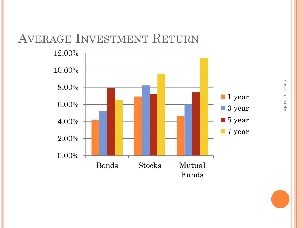 PPT Investment Funds PowerPoint Presentation, free download ID4005113
