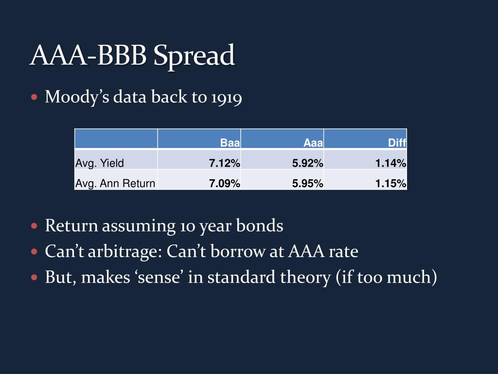 PPT Where A Risk Premium Exists PowerPoint Presentation, free