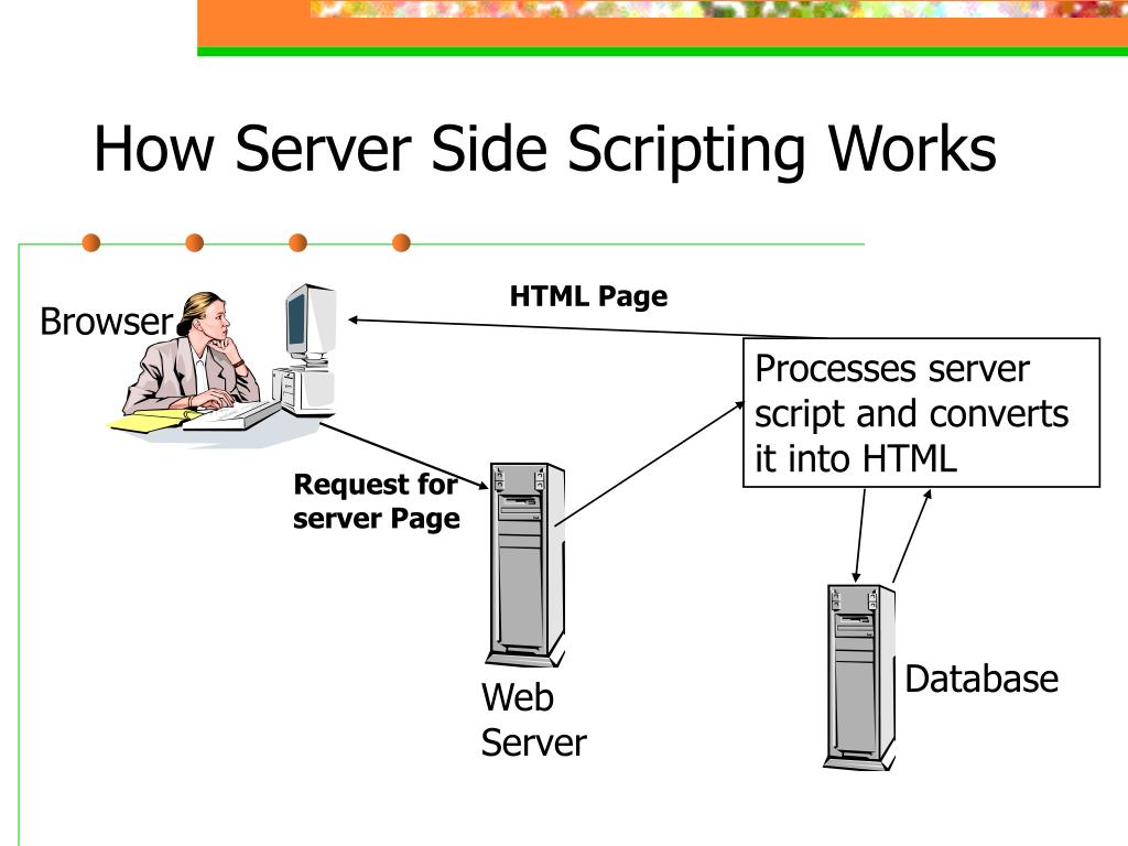 PPT Server Side Scripting PowerPoint Presentation, free download ID
