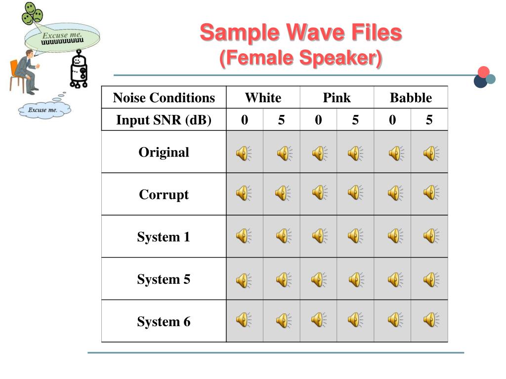 PPT Sample Wave Files (Female Speaker) PowerPoint Presentation, free