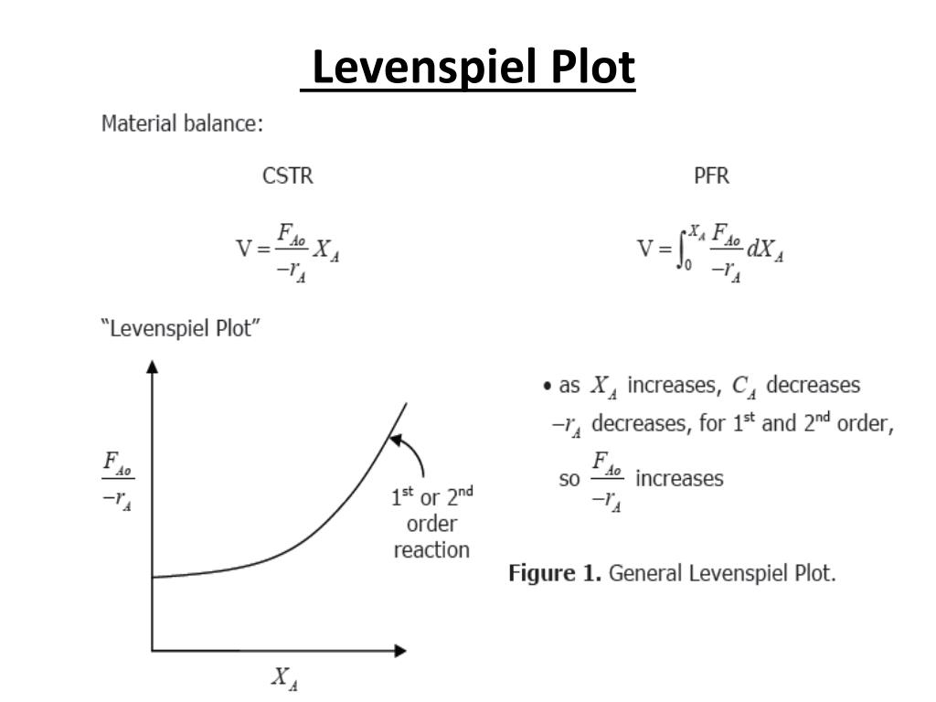 PPT Reactors in series and in parallel PowerPoint Presentation, free