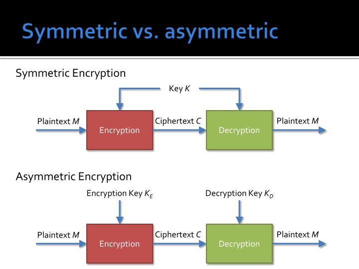 PPT CS363 PowerPoint Presentation ID4008621
