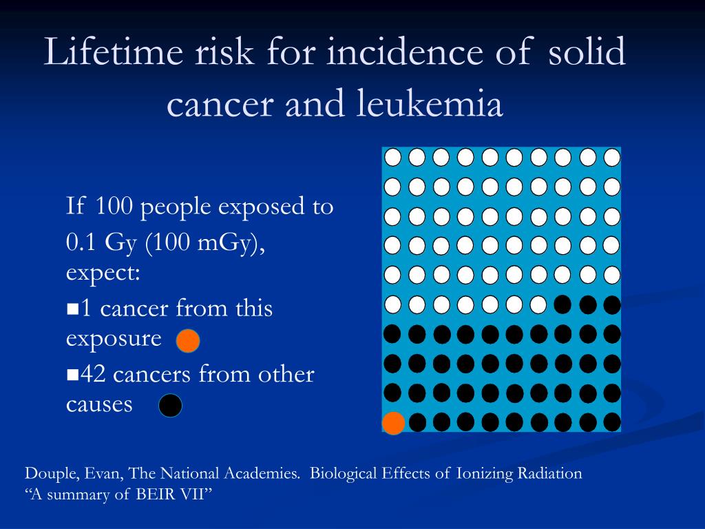 PPT What Me Worry? The Cancer Risks from CT Scans PowerPoint