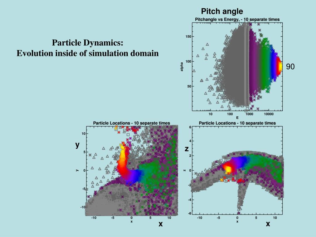 PPT Cusp Type Configurations and Particle Energization PowerPoint