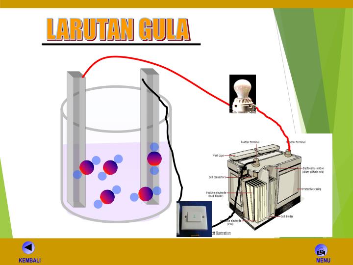 PPT LARUTAN ELEKTROLIT DAN NON ELEKTROLIT PowerPoint Presentation