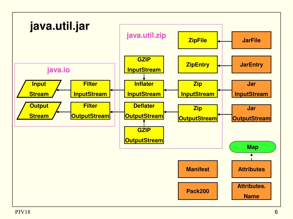PPT JAR Java ARchive PowerPoint Presentation, free download ID