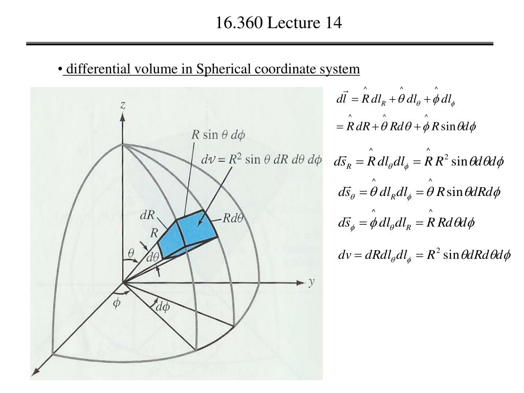 PPT 16.360 Lecture 13 PowerPoint Presentation, free download ID4012508