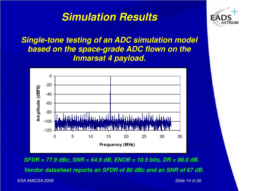 PPT Analogue and MixedSignal Systems Modelling for Space