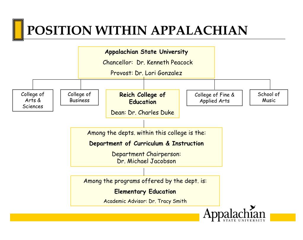 PPT Fulltime & Daytime, at the ASU CenterHickory, East CVCC Campus