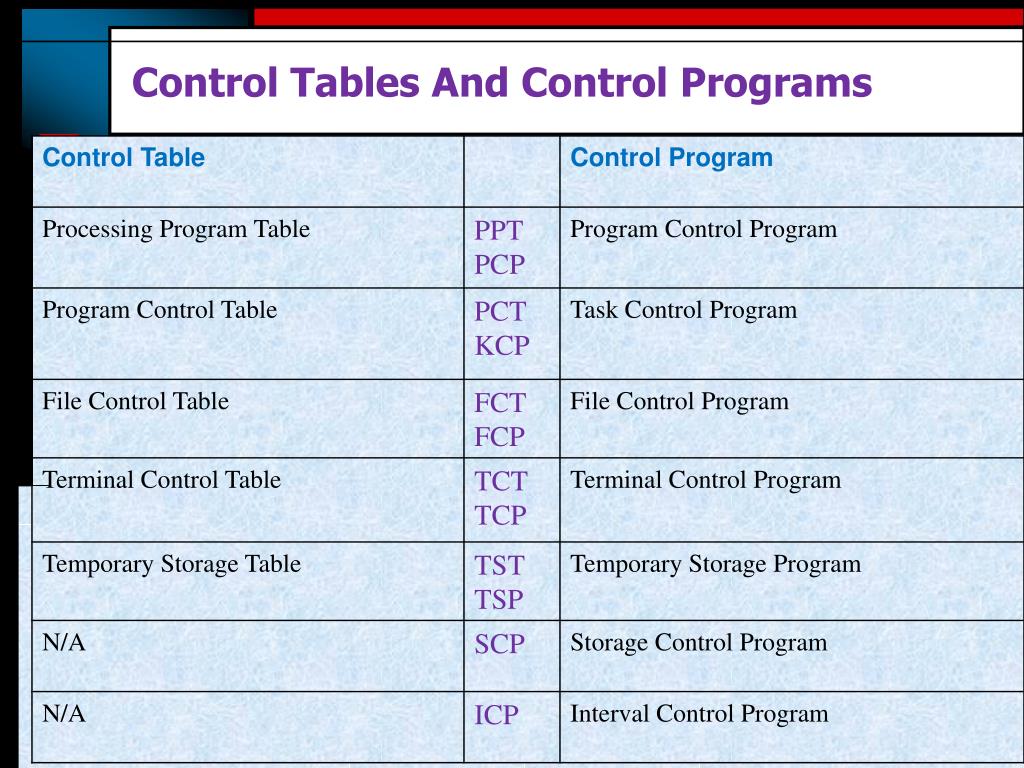 PPT IBM MAINFRAMES PowerPoint Presentation, free download ID4014157