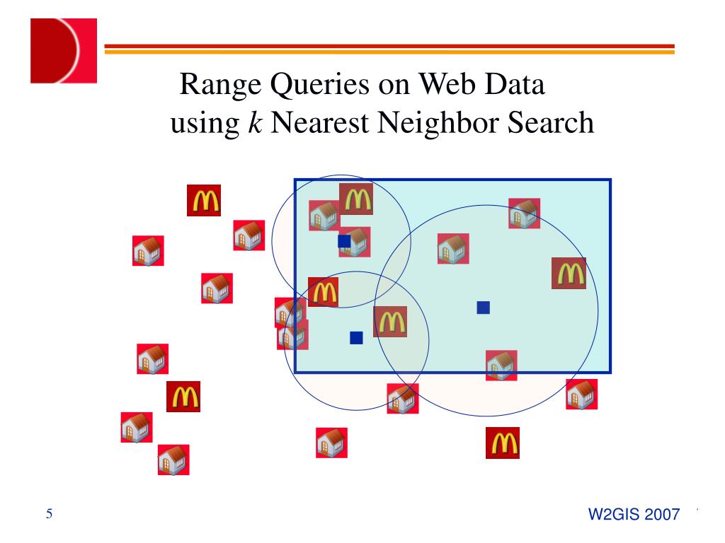 PPT Supporting Range Queries on  Data Using k Nearest Neighbor