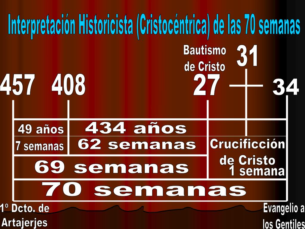 PPT Las 70 semanas y PowerPoint Presentation, free download ID4015867