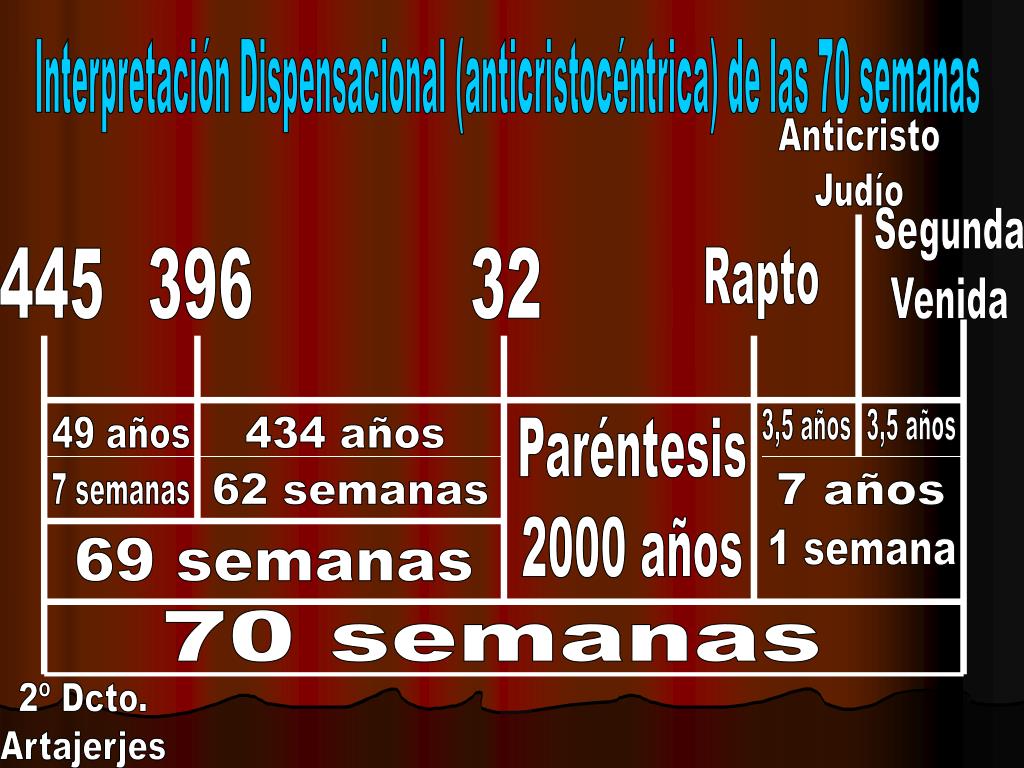 PPT Las 70 semanas y PowerPoint Presentation, free download ID4015867