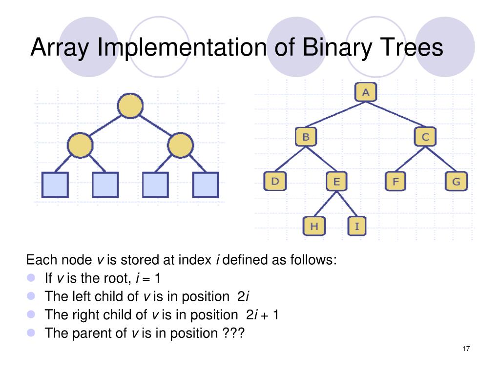 Binary Indexed Tree Implementation at Daniel Chandler blog