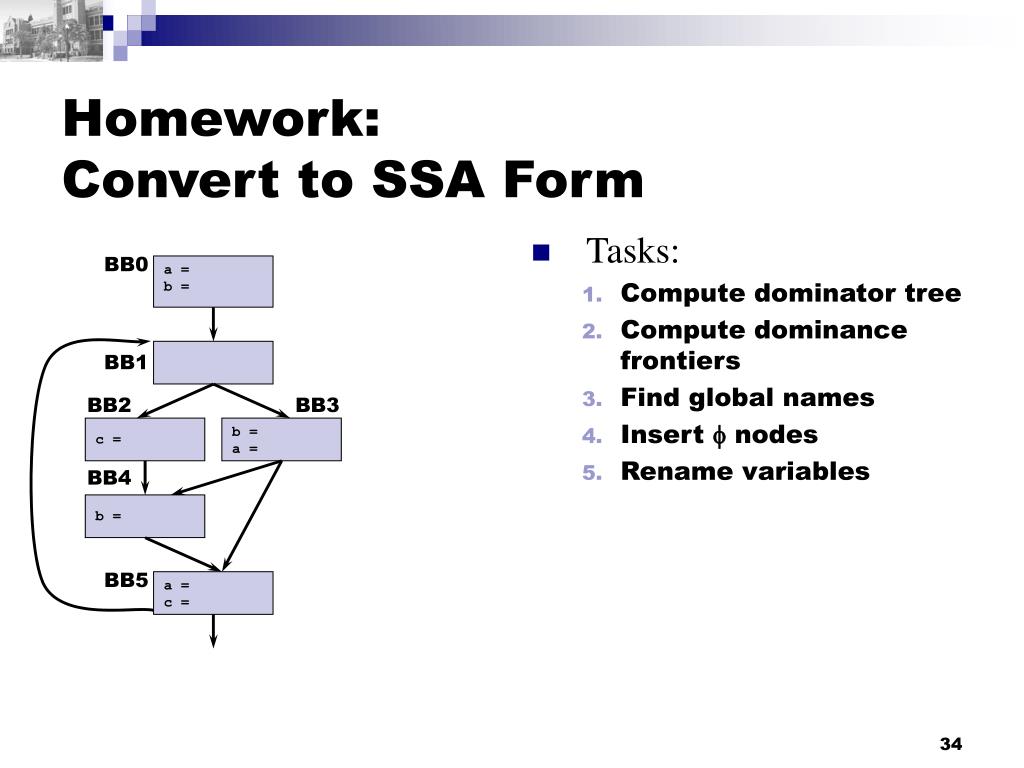 PPT Factored UseDef Chains and Static Single Assignment Forms