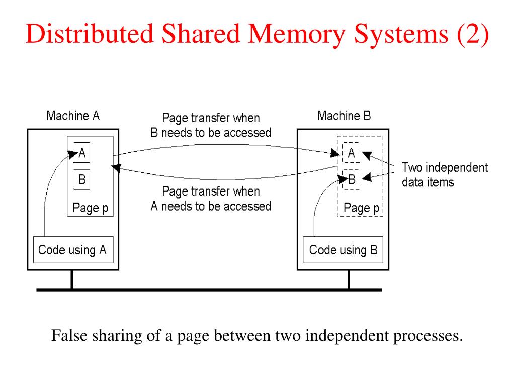 PPT Distributed OS Introduction PowerPoint Presentation, free