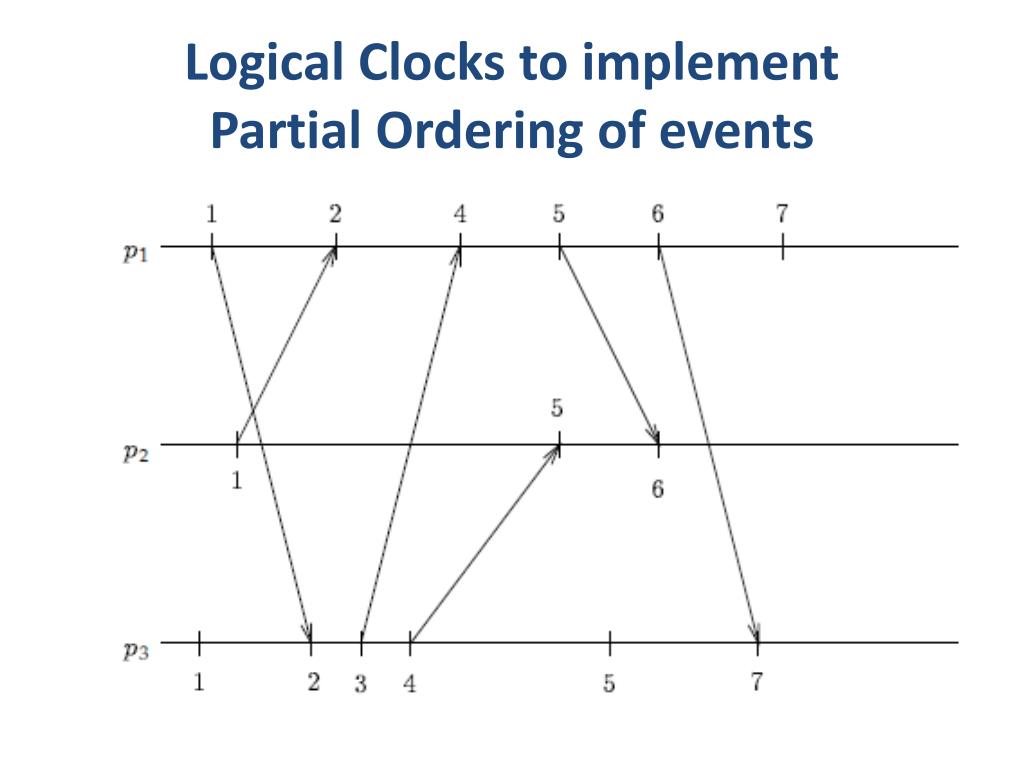 PPT Distributed Systems PowerPoint Presentation, free download ID