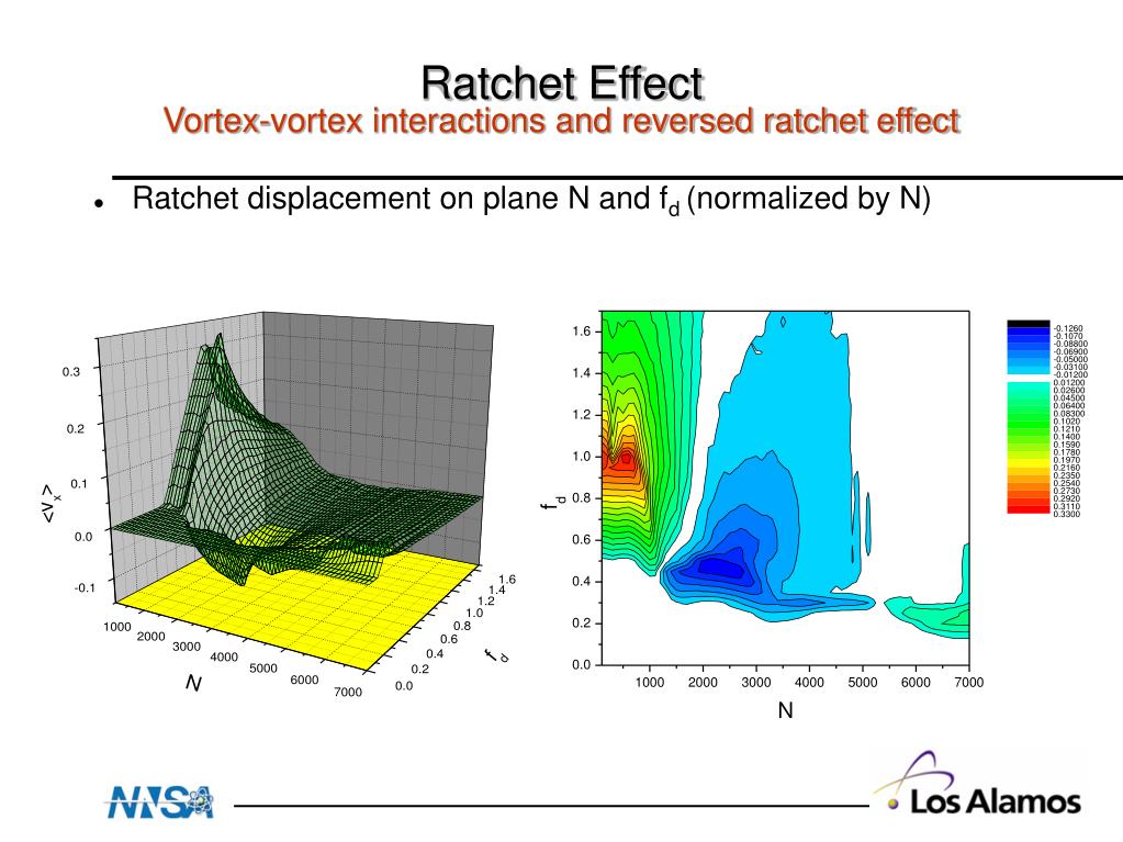 PPT Driven Colloids I Ratchets PowerPoint Presentation, free