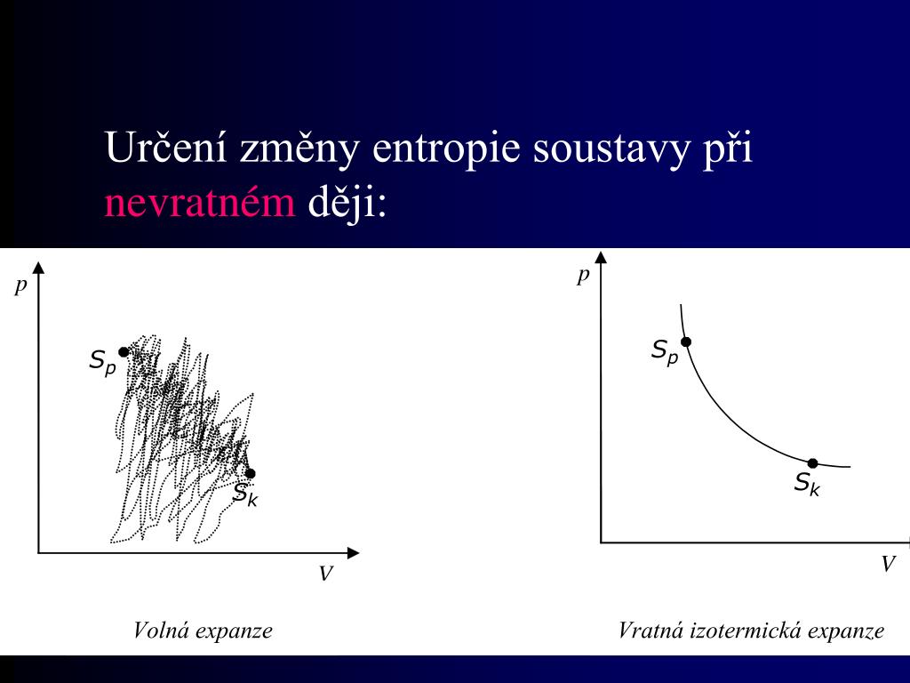 Ppt Entropie V Rovnovazne Termodynamice Powerpoint Presentation Free Download Id 4018461