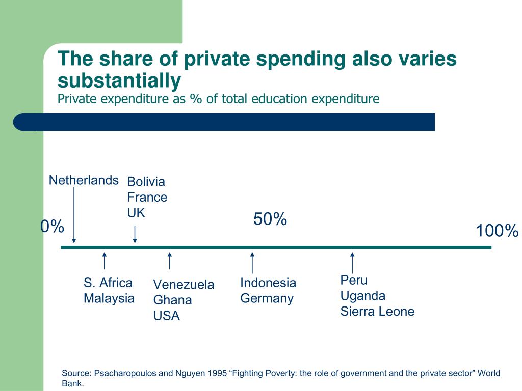 PPT Public Expenditure Analysis for Education PowerPoint