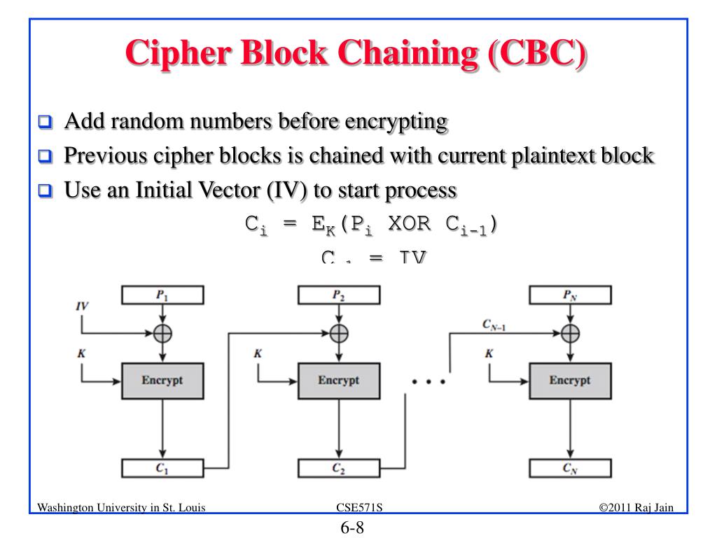PPT Block Cipher Operation PowerPoint Presentation, free download