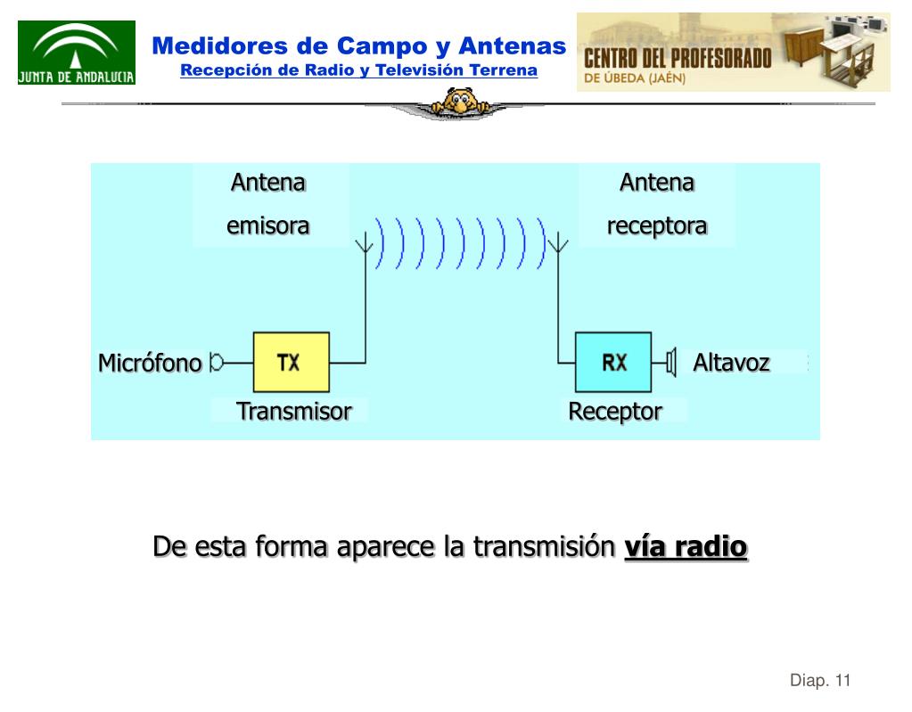 PPT MEDIDORES DE CAMPO Y ANTENAS PowerPoint Presentation, free