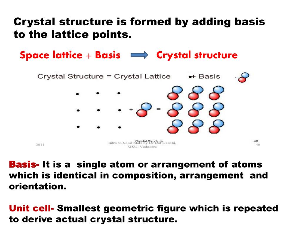PPT Crystal physics PowerPoint Presentation, free download ID4024329