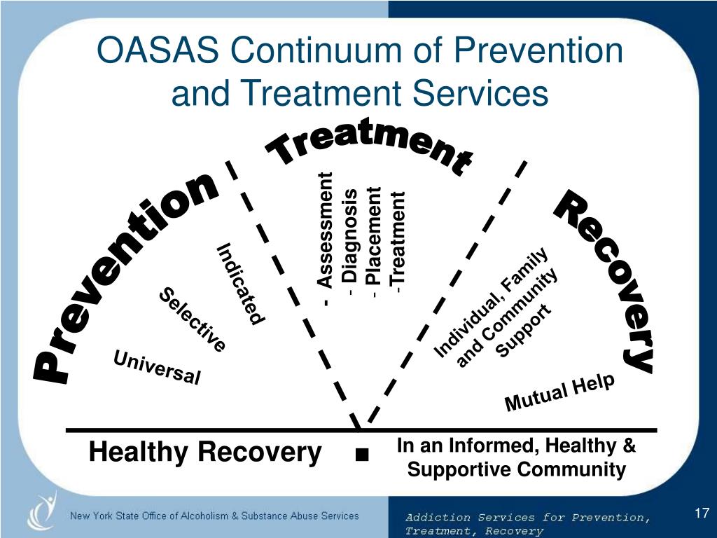 PPT New York State Office of Alcoholism & Substance Abuse Services