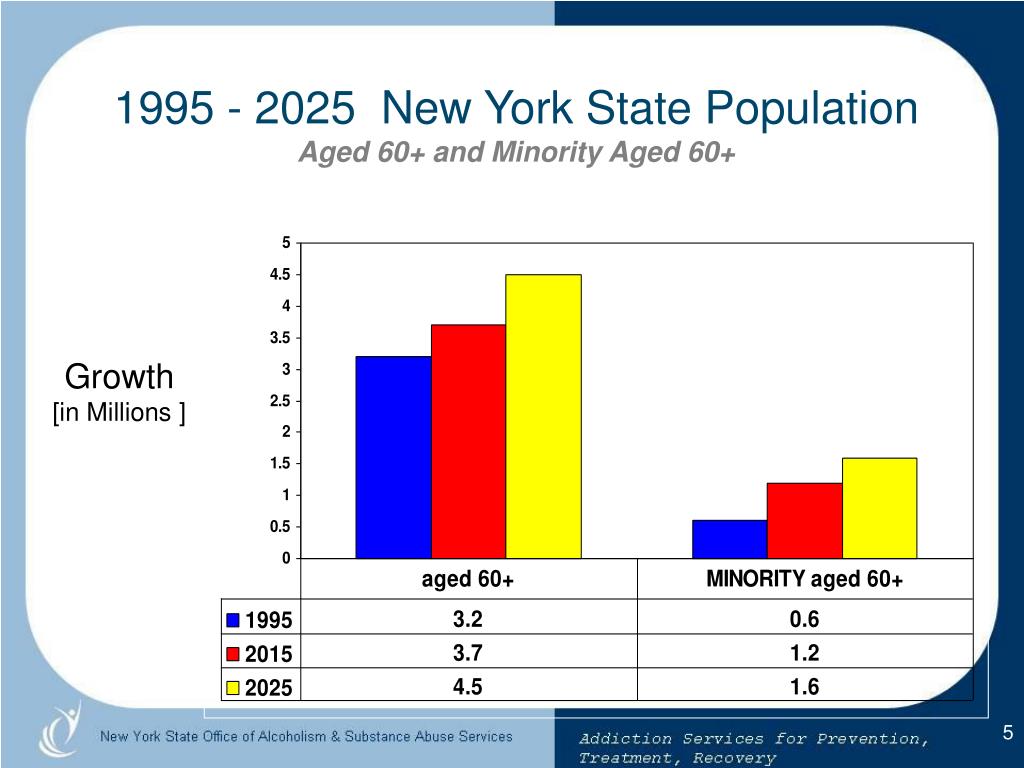 PPT New York State Office of Alcoholism & Substance Abuse Services