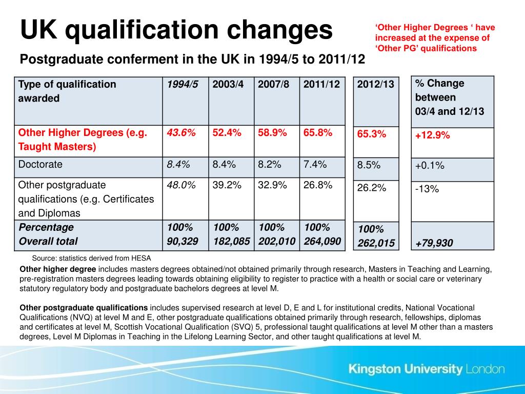 PPT A HEFCE Postgraduate Support Scheme funded project PowerPoint