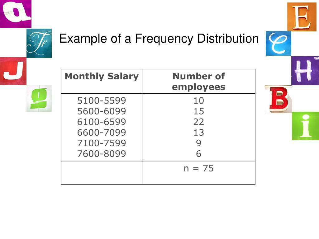 PPT Frequency Distribution PowerPoint Presentation, free download