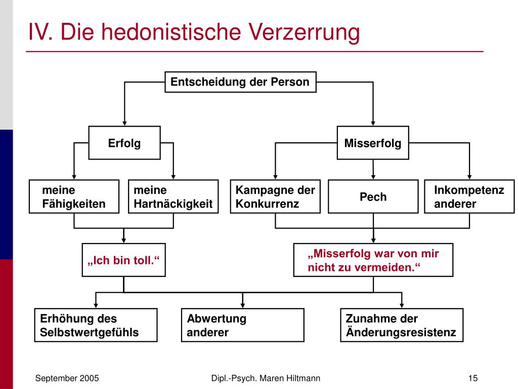 PPT Die psychologische Dimension von Wandel PowerPoint