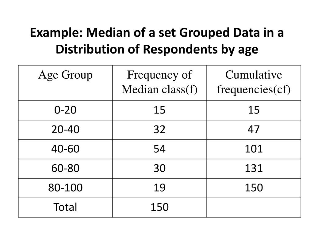 PPT Measures of Central Tendency Mean, Mode, Median PowerPoint