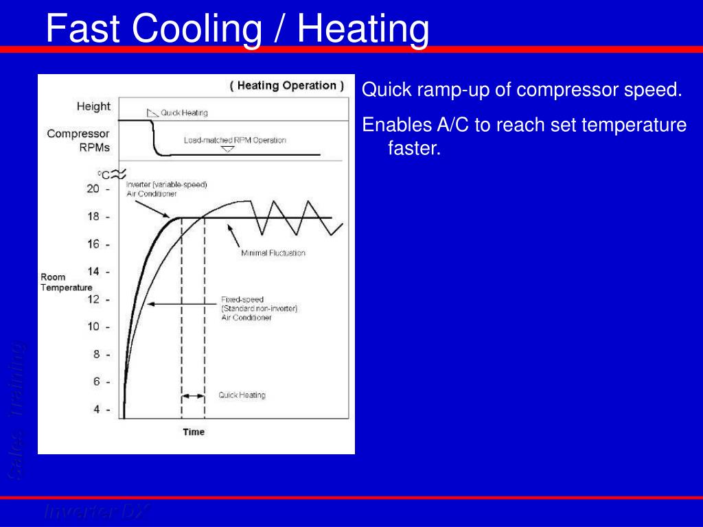 PPT Product Marketing Sales Training PowerPoint Presentation, free