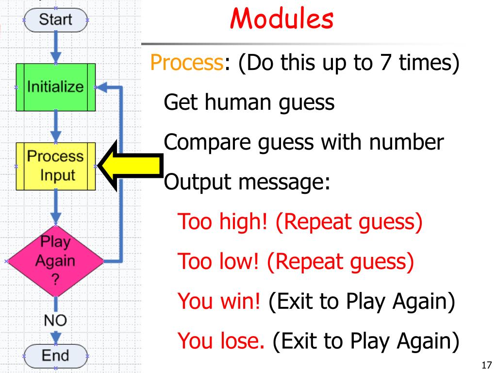 Ppt C Hapter 1 Pseudocode Flowcharts Powerpoint