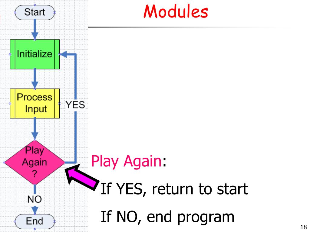 Ppt C Hapter 1 Pseudocode Flowcharts Powerpoint