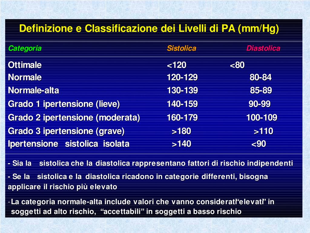 PPT IPERTENSIONE ARTERIOSA PowerPoint Presentation, free download