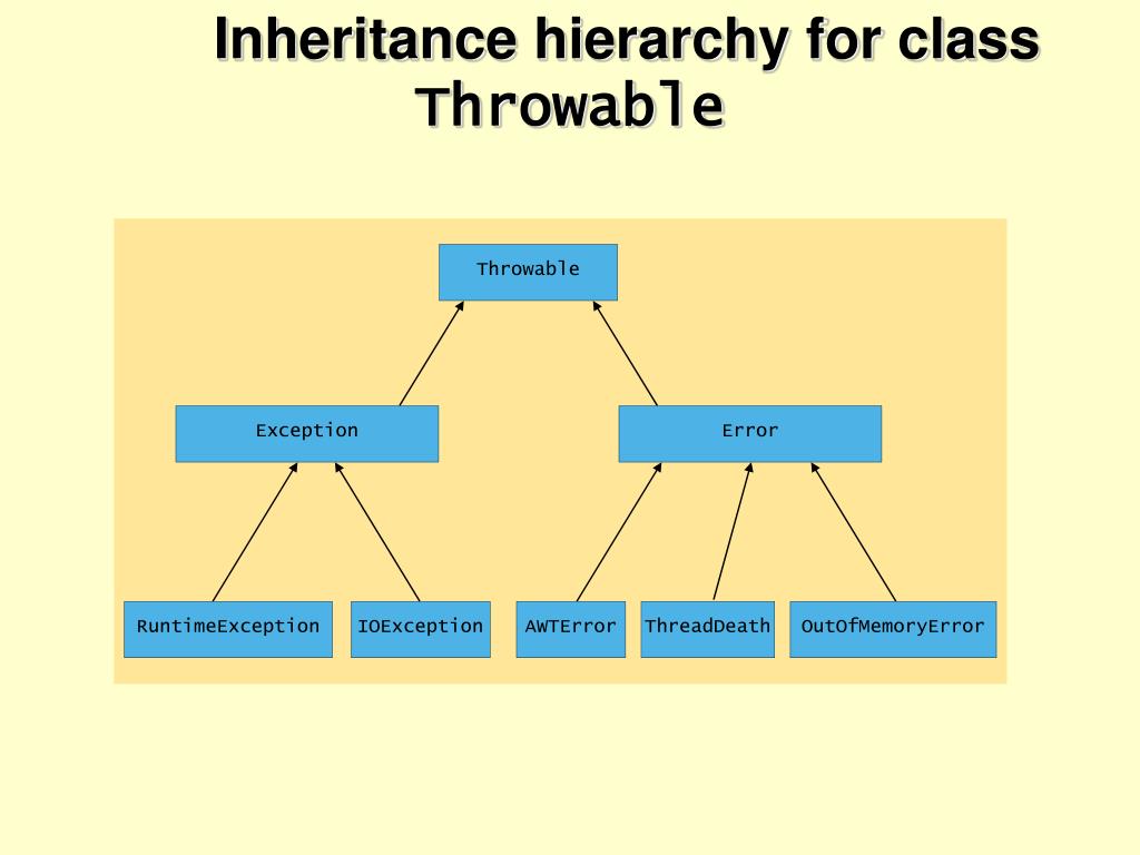 PPT Exceptions PowerPoint Presentation, free download ID4028559