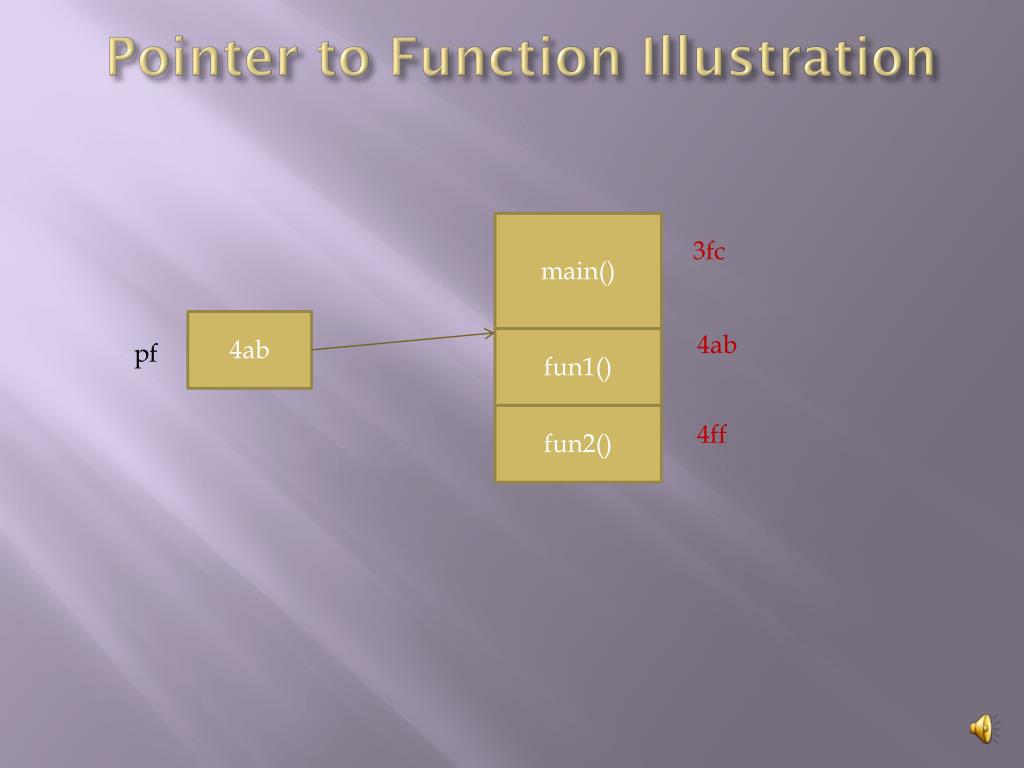 PPT Pointer to Functions Lesson xx PowerPoint Presentation, free