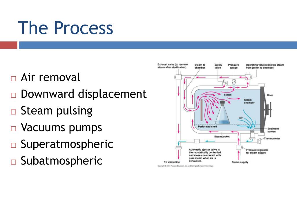 PPT Safety in working with autoclaves, distillation apparatus