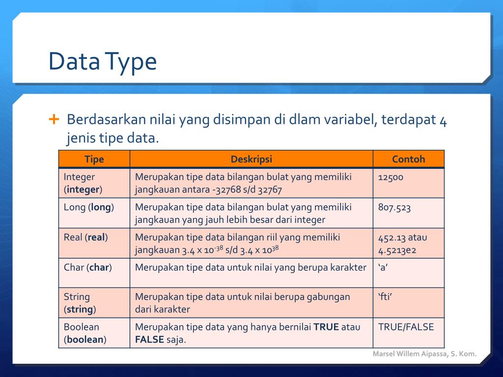 PPT Identifier, Konstanta, Variabel & Tipe data
