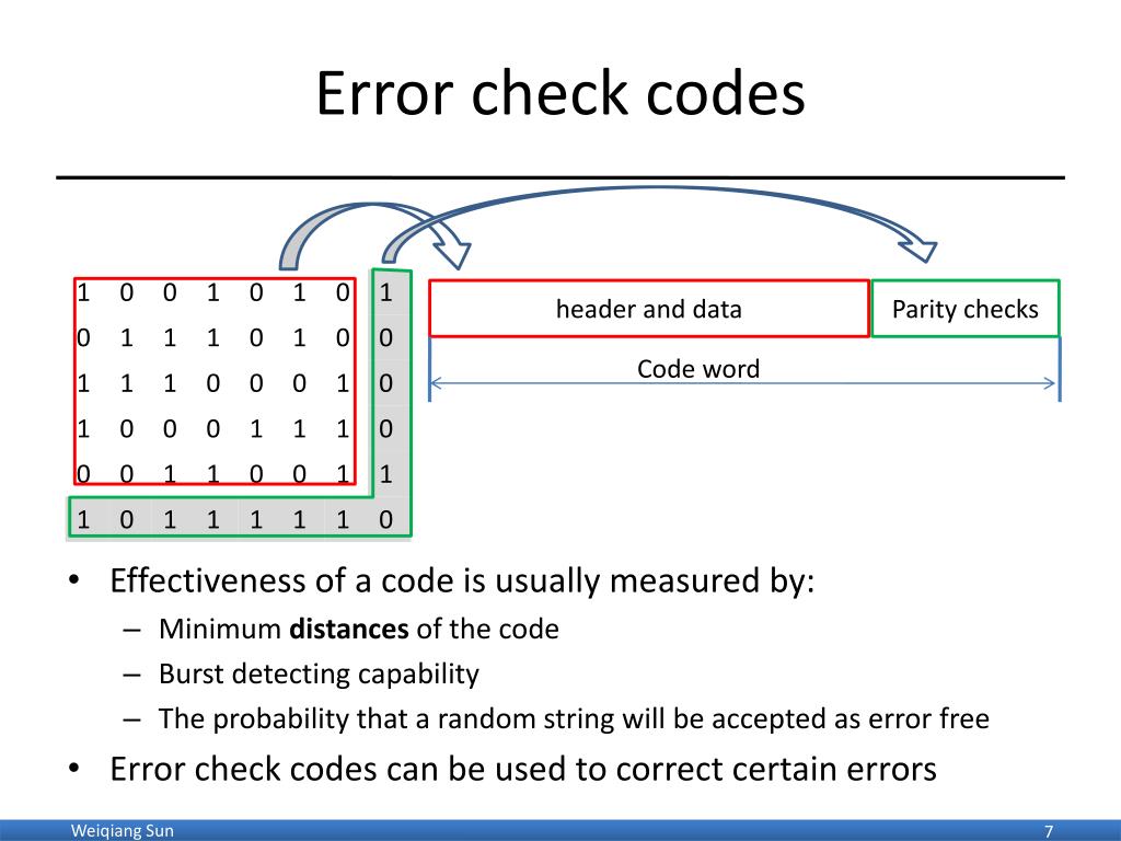 PPT data link Control layer (DLC) error detection codes PowerPoint Presentation ID4030988