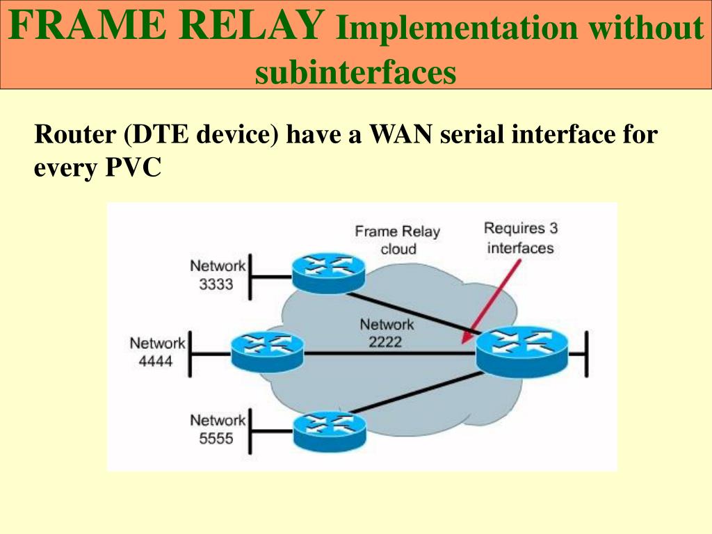 PPT What is FRAME RELAY ? PowerPoint Presentation, free download ID