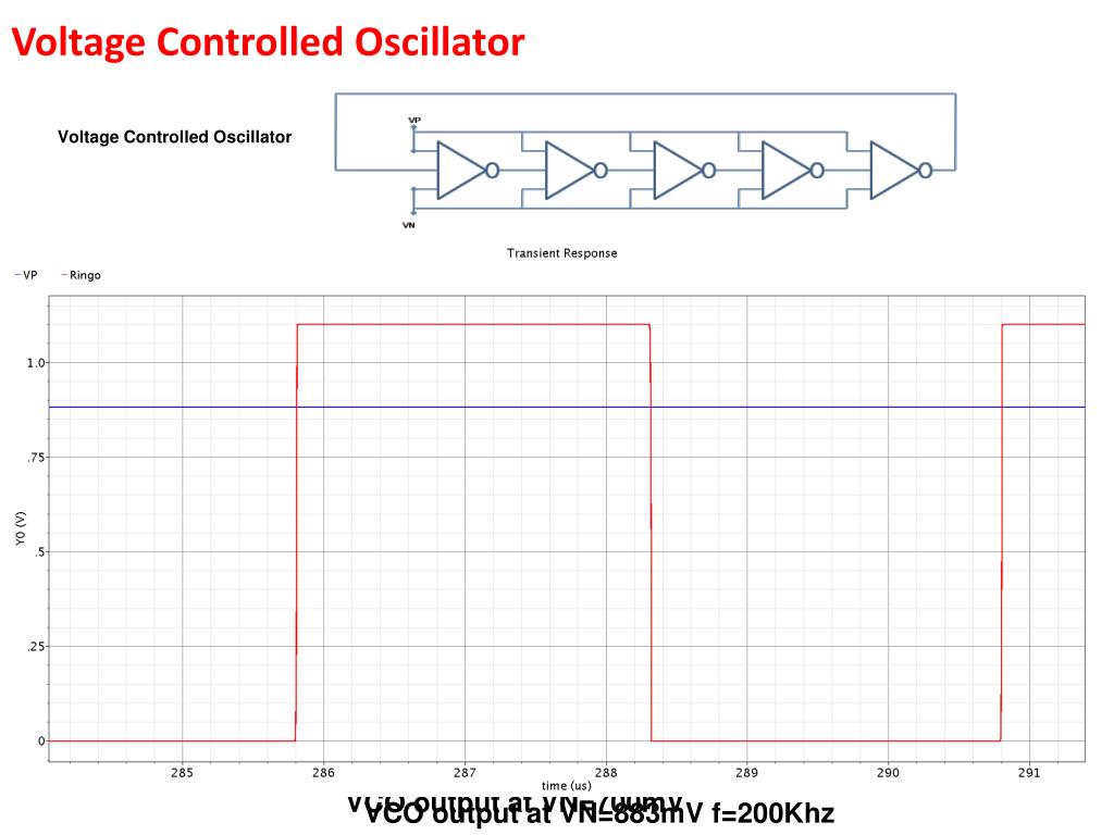 PPT A Stable System Clock Generator Using Reference Clock Sampling