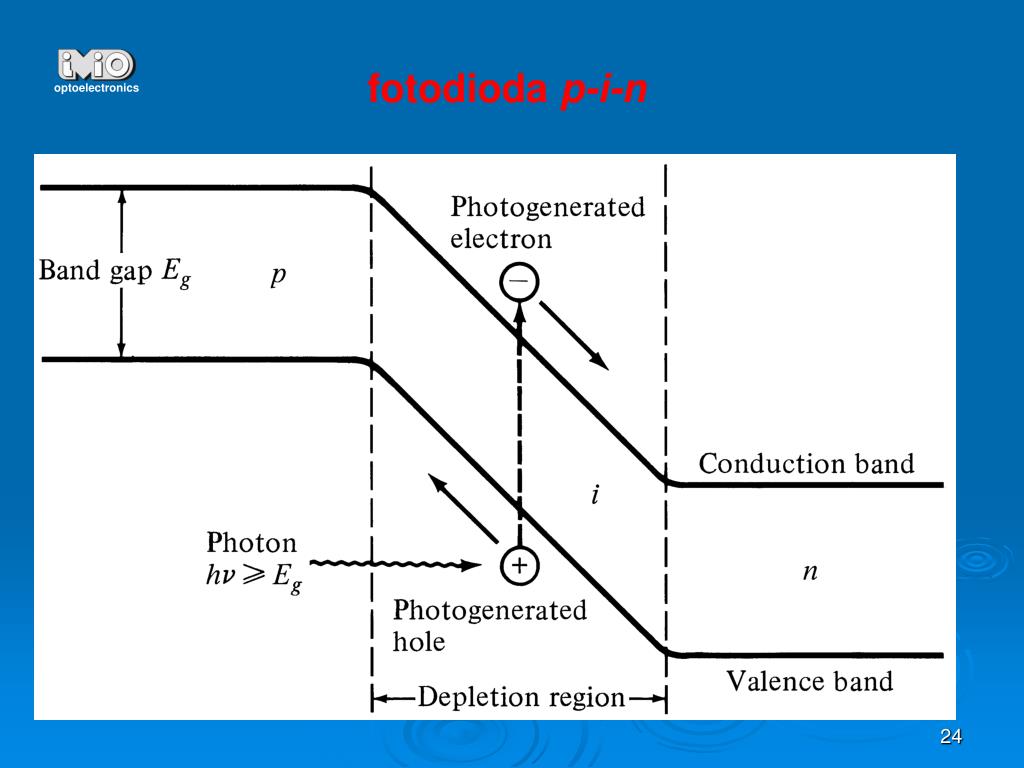 PPT optoelectronics PowerPoint Presentation, free download ID4032246