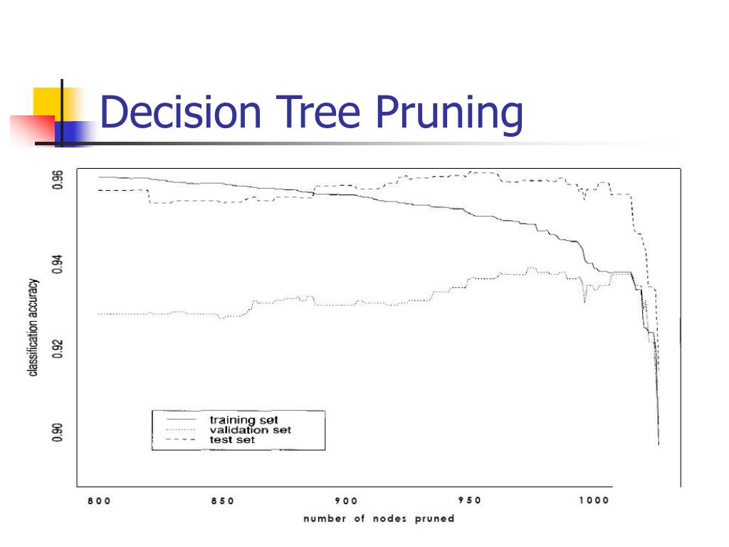 PPT text categorization PowerPoint Presentation, free download ID