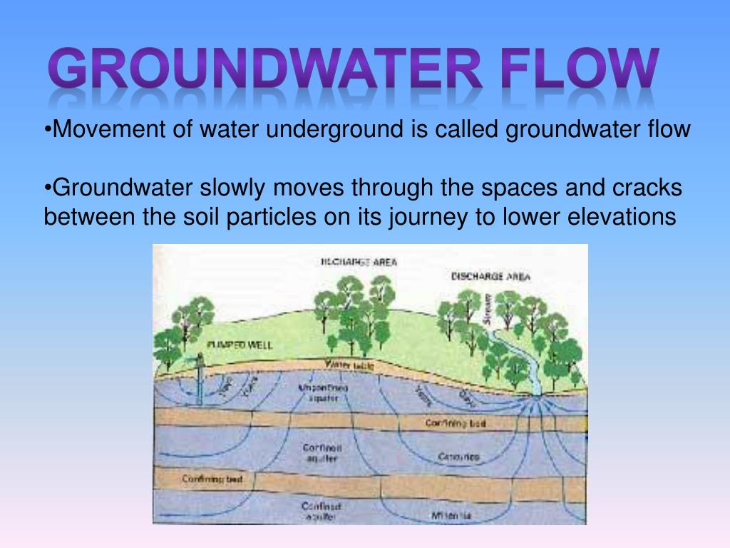 PPT The Water Cycle PowerPoint Presentation, free download ID4032740