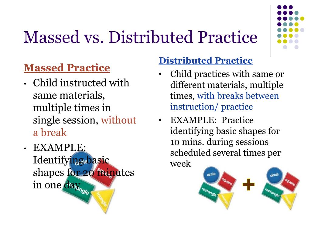 PPT Distributed Instruction vs. Massed Instruction…… The Spacing