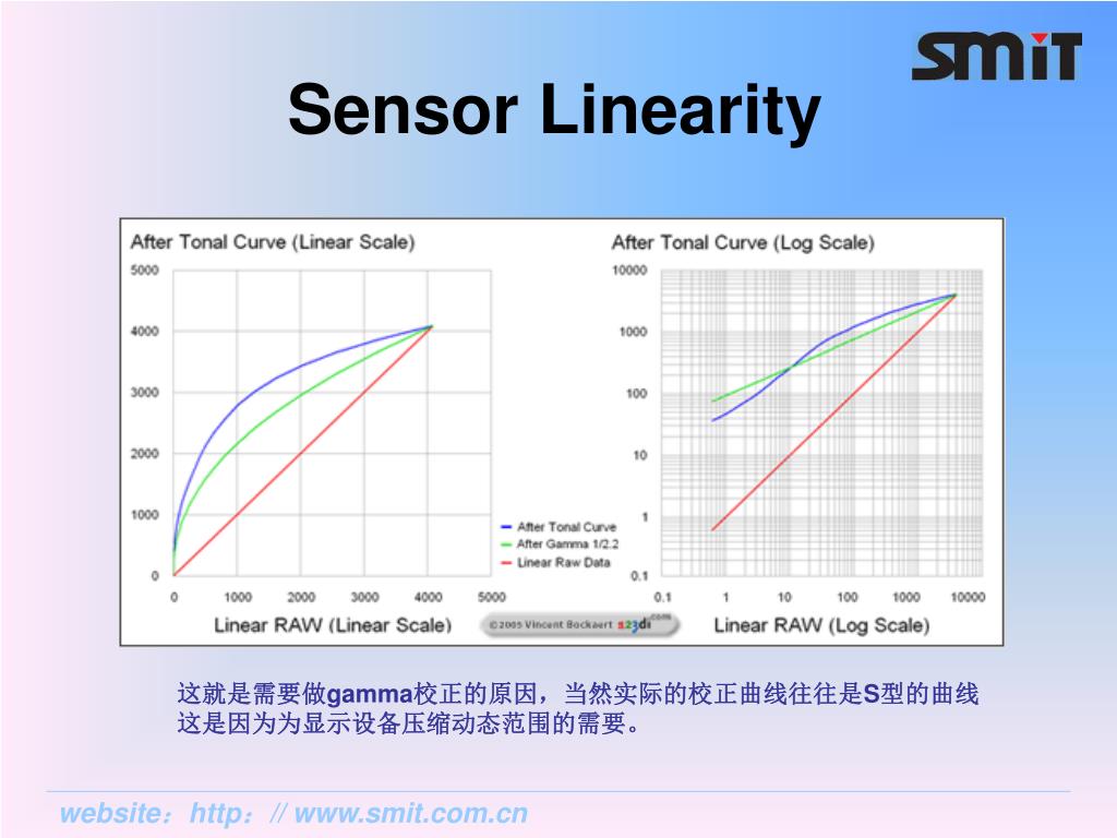 PPT 华阳联讯 PowerPoint Presentation, free download ID4033512