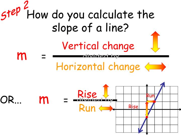 PPT 5.1 Rate of Change and Slope PowerPoint Presentation